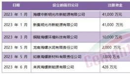 定了！海螺“份額之戰”進行到底！