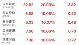 大利好！基建重啟！水泥漲價50元/噸！